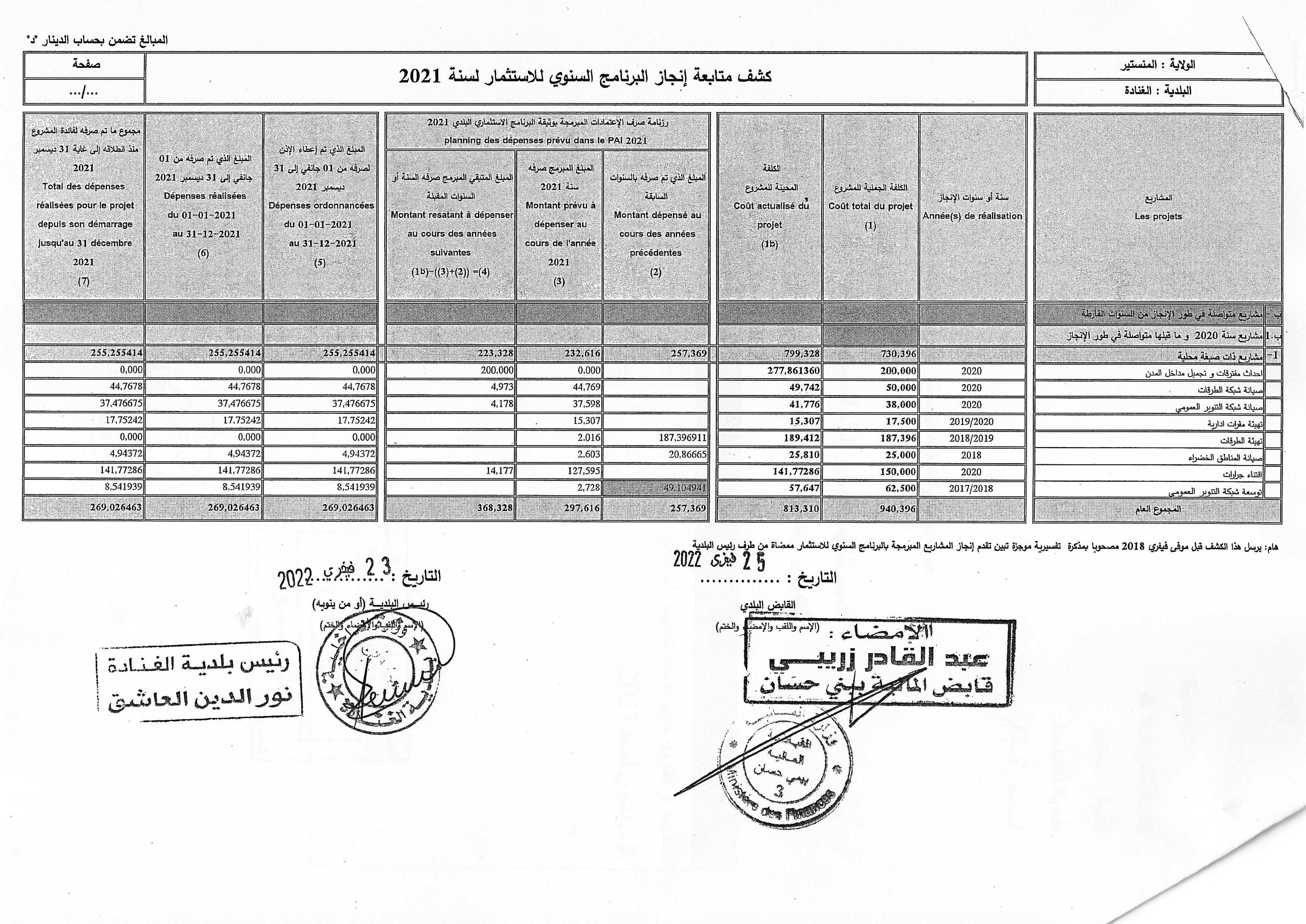 rapport annuel2021