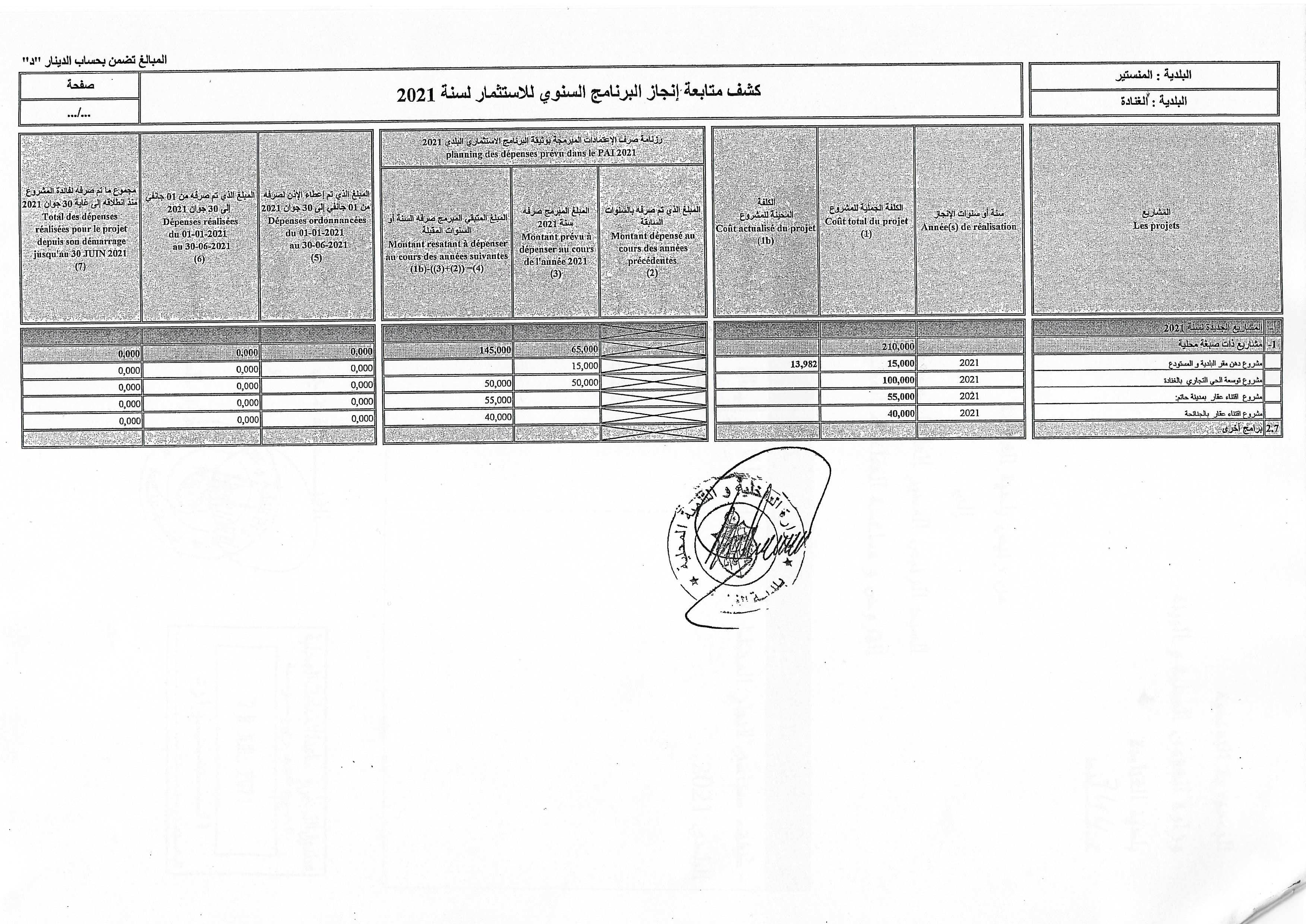 rapport semestre012021