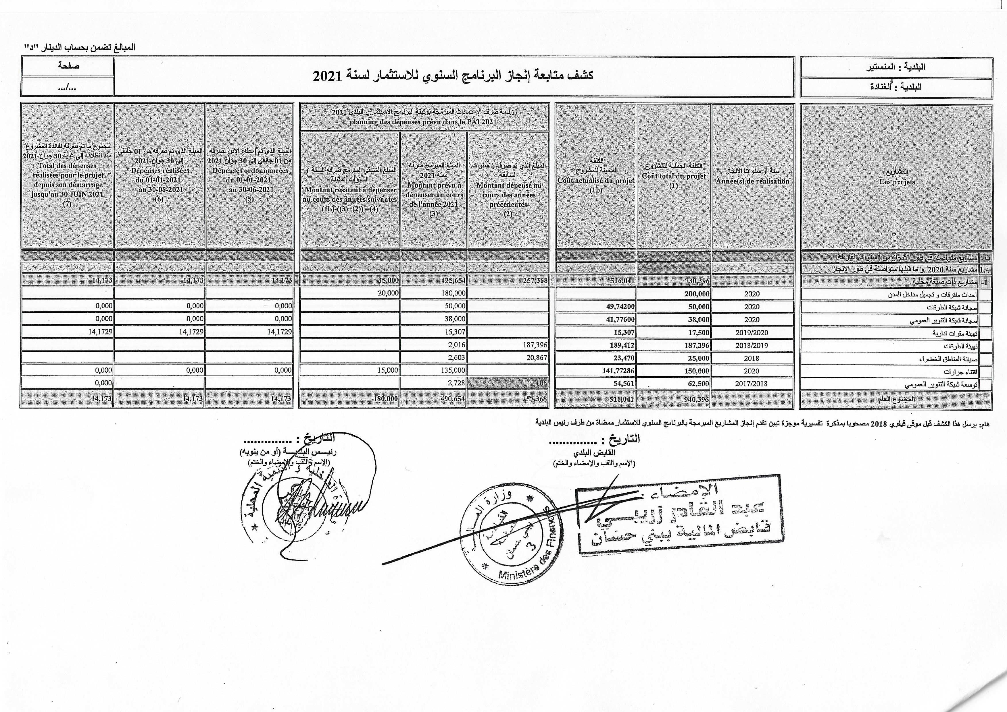 rapport semestre2021